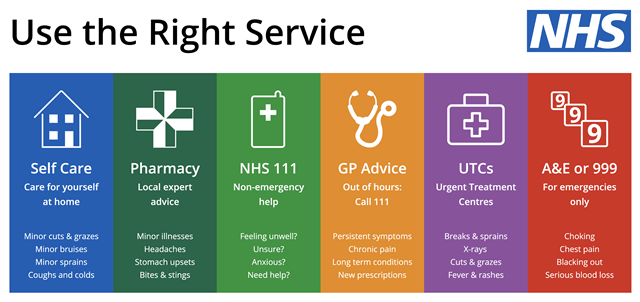 Use the right service self care pharmacy nhs 111 gp advice urgent treatment centres a and e or 999